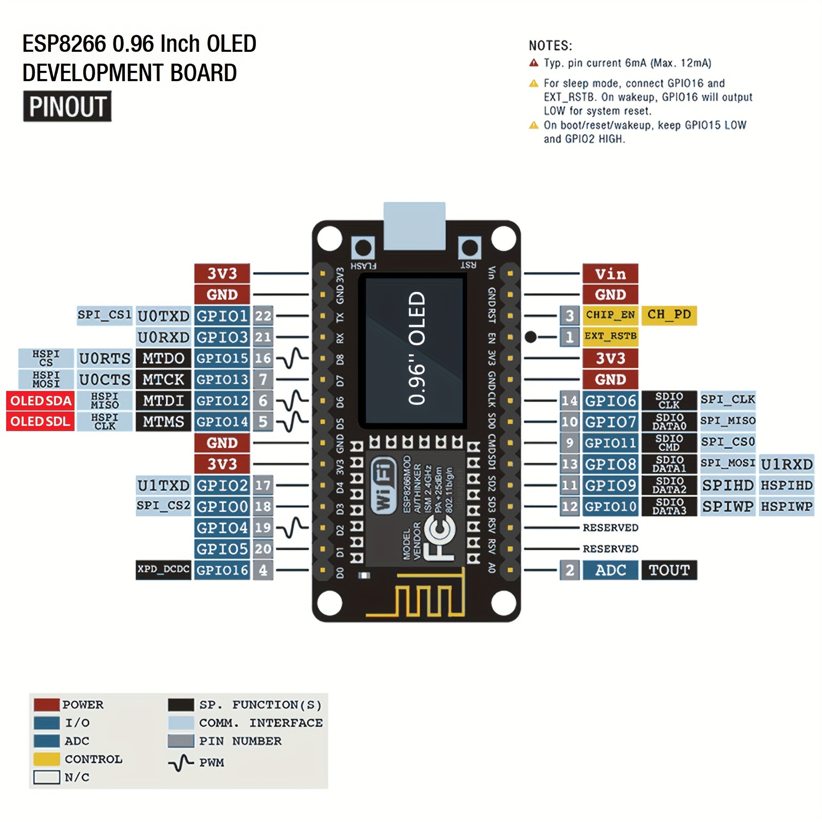 Метеостанция ESP8266, набор ме – обзор и цена Esp8266 Nodemcu Board